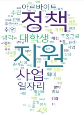 광명시 대학생 일자리 참여자 85％, 청년정책에 만족