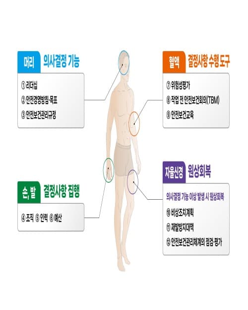 중소·영세기업의 ‘손에 잡히는’ 안전보건관리체계를 위해 안전보건교육기관이 나선다!