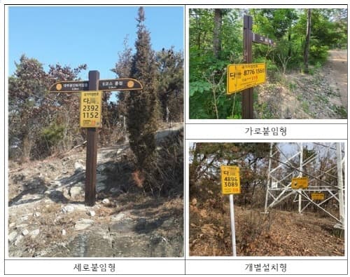 경기도, 등산로 등에서 재난·응급상황 발생시 쉽게 활용할 수 있는  ‘이정표 일체형 국가지점번호판’ 디자인 개발