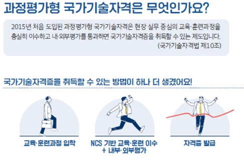 실무 중심의 ‘과정평가형 국가기술자격’에 도전하세요!