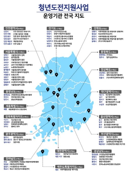 청년도전지원사업으로 자신감 회복하고 취업인센티브도 받으세요