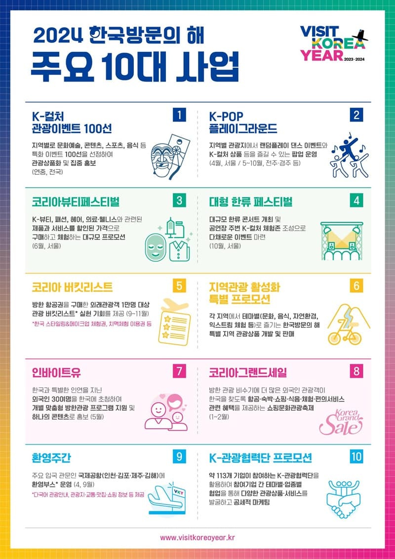 ‘케이-컬처 관광이벤트 100선’ 상품화…외국관광객 매료시킨다