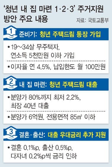 현역 병사도 ‘청년주택드림청약통장’ 가입 가능해진다