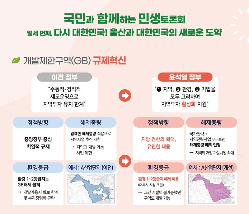 비수도권 그린벨트 대폭 해제…전략산업 추진시 1·2급지도 개발 허용