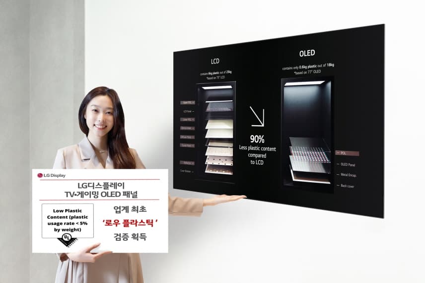 LG디스플레이, TV·투명 OLED 패널, 글로벌 친환경 제품 인증 획득