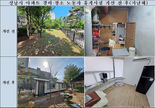 성남시, 아파트 경비·청소 노동자 휴게시설 개선 지원
