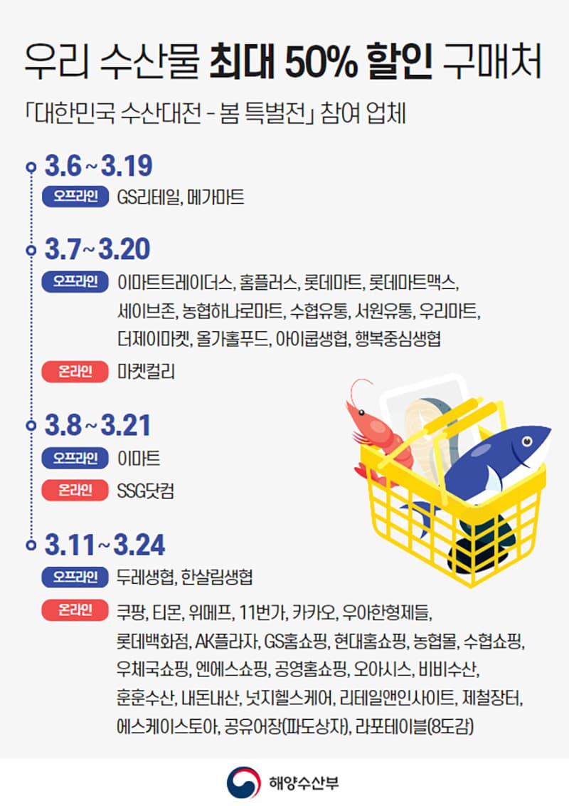제철 수산물, 여기선 최대 50% 할인!…봄 특별전 ‘풍성’