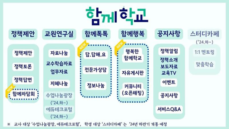 궁금하면 ‘함께학교’에 물어보세요…1만 선생님 대기 중