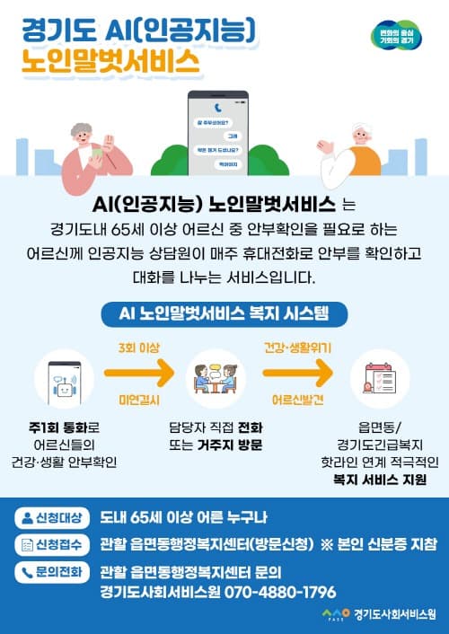 경기도, 올해 AI노인말벗서비스 지원 대상 1천 명 →5천 명 확대