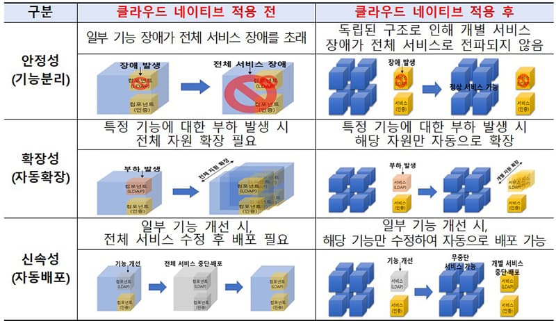 고용산재보험 등 21개 행정시스템, 더 안전하고 빠르게 서비스