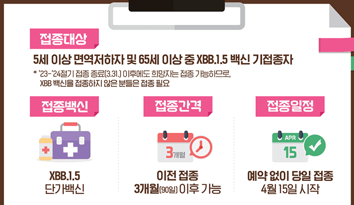 5세 이상 면역저하자 등 고위험군, 코로나19 추가 접종