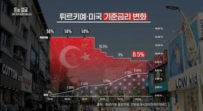 '돈의 얼굴' 금리가 변화시킨 삶! 세계의 불안정한 금리 정책과 현실, 시청자 공감 이끌어내