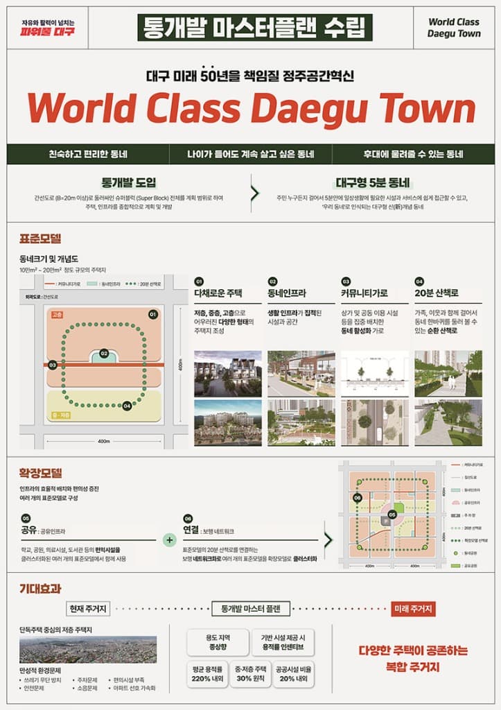 대규모 노후 주택지 통개발 마스터플랜 발표