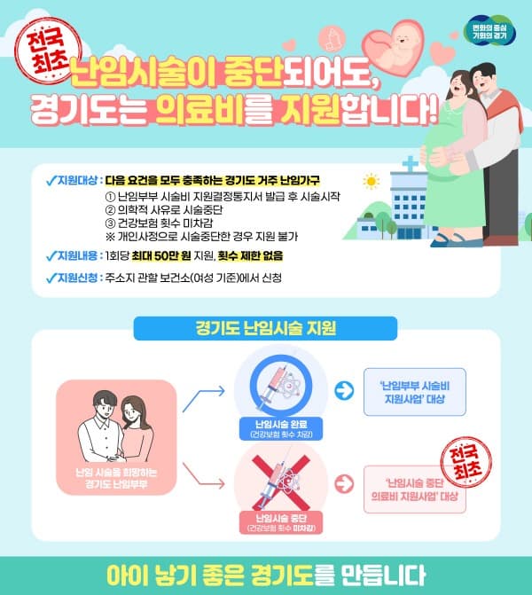 경기도, 난임시술 중단해도 회당 50만 원 횟수 제한 없이 의료비 지원. 전국 최초