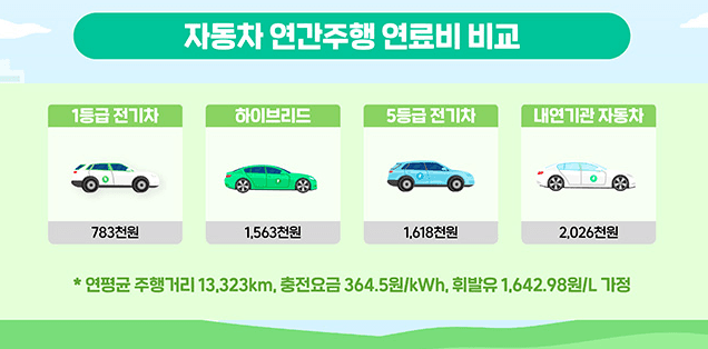 전기차 구입 예정이라면, 꼭 살펴봐야 할 ‘이것’