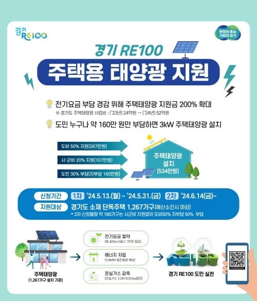 전기요금 걱정 없는 주택태양광, 경기도가 설치 지원합니다