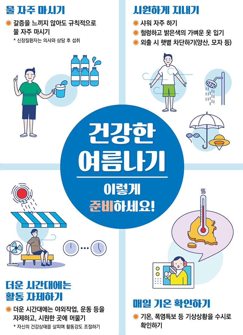 정부, 온열질환 감시체계 운영 돌입…올여름 폭염 대비