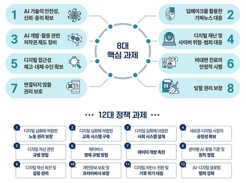 ‘AI 생성물’ 워터마크 표시 의무화…딥페이크 가짜뉴스 막는다