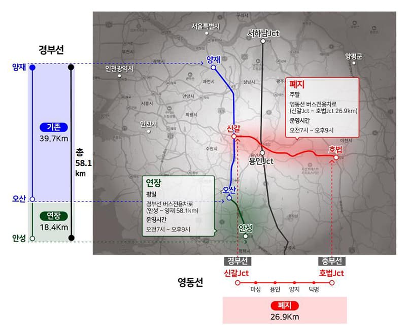 6월부터 경부선 평일 버스전용차로 안성까지 연장