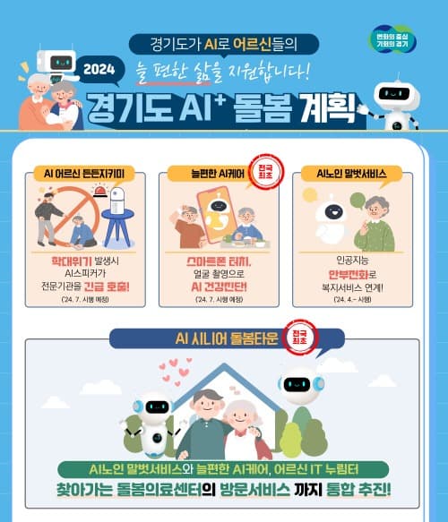 노인돌봄 정책에 인공지능 적극 도입. ‘경기노인 AI+돌봄 계획’ 발표