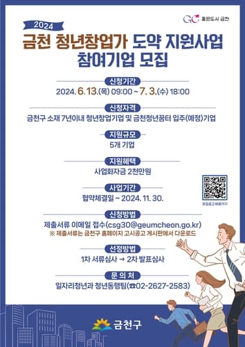 금천구, 유망 청년창업기업 5개 사에 사업화 자금 2천만 원씩 지원