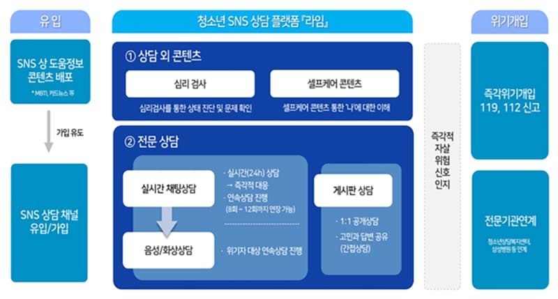24시간 고민 상담…학생 친화형 상담 채널 ‘라임’ 개통