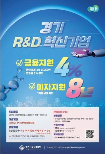 경기도, R&D 중소기업 육성 위해 300억 규모 저금리 특별금융 시행