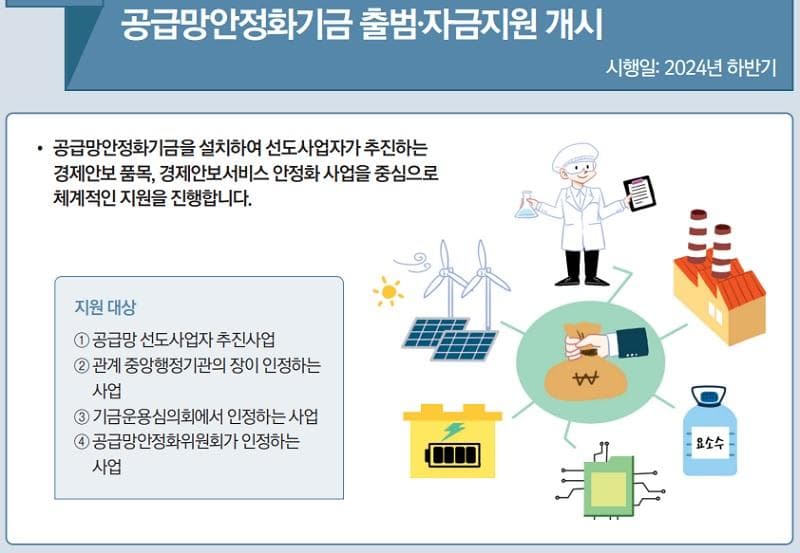 ‘취업 후 상환 학자금대출’ 이자면제 대상 확대…청년 부담 완화