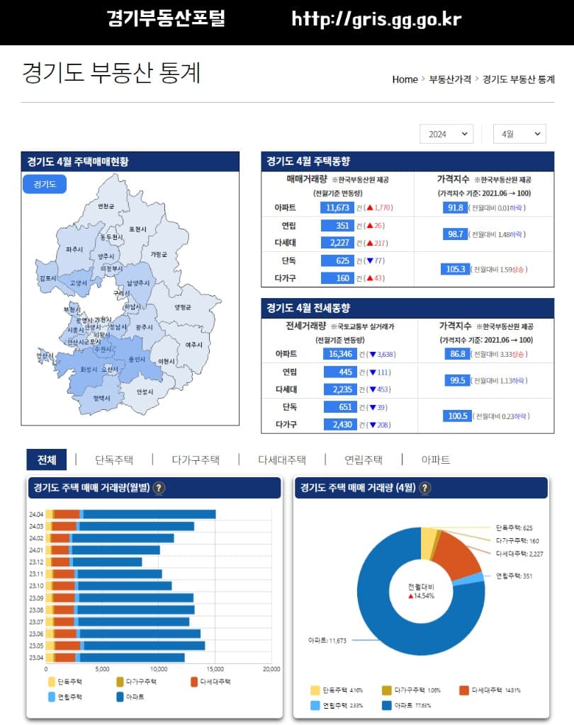 경기부동산포털, 부동산거래 통계정보 서비스 개발. 2일부터 도민 공개