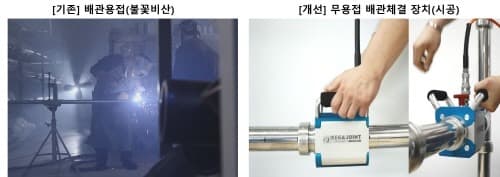 포스코 육성 벤처기업 메가조인트社 무용접 배관체결 신기술… 포항소 4고로 개수공사에 성공적 적용