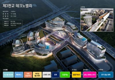 경기도·GH, 제3판교TV에 인공지능 등 첨단산업 선도기업 유치. 9월 공모 추진
