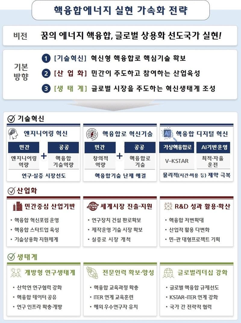1조 2000억 원 ‘핵융합 신규 프로젝트’ 추진…인공태양 기술 확보