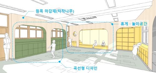서울시교육청, 「2024년 서울형 늘봄학교 공간조성사업 설계예시안」으로 2학기 늘봄학교 안착 적극 지원