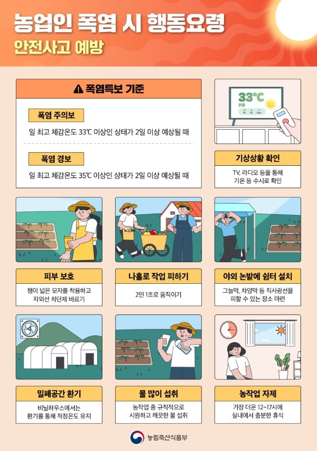 푹푹 찌는 극심한 폭염이 지속될 때 농작업은 잠시 멈추세요