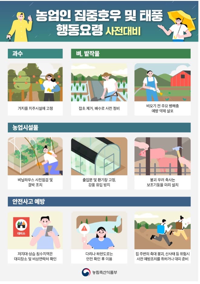 8월 호우·태풍 선제적 대비로 피해 최소화