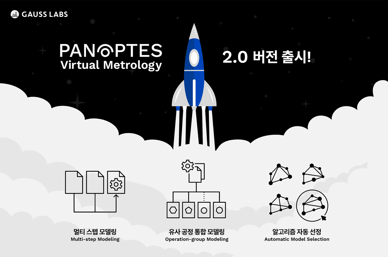가우스랩스, AI 기반 가상 계측 솔루션 Panoptes VM 2.0 출시