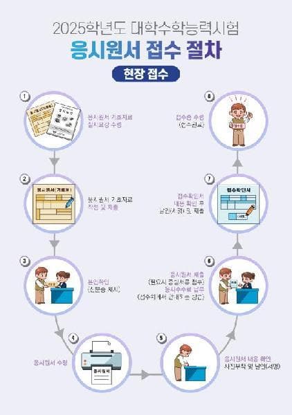 22일부터 2025학년도 수능 응시 원서 접수 시작