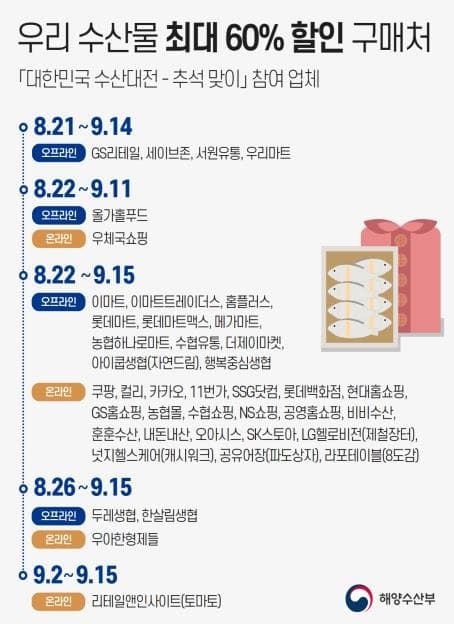 추석 앞두고 최대 규모 수산물 할인…최대 60% 저렴하게 구매