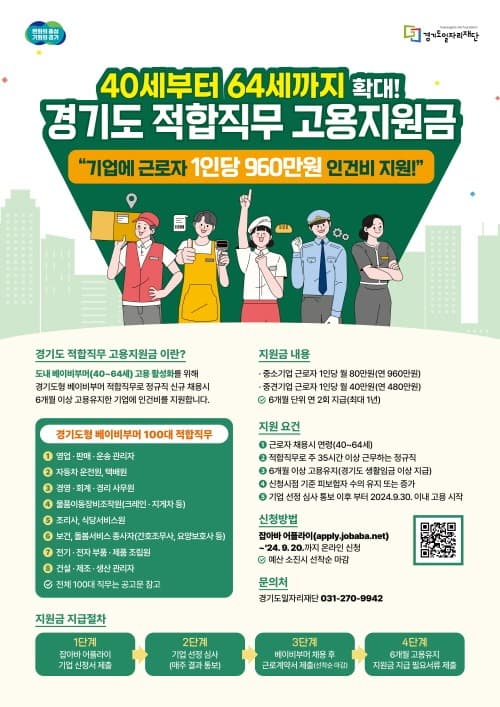 경기도 적합직무 고용지원금 기준 50대에서 40~64세로 확대
