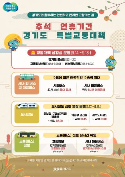 경기도, 추석 연휴 특별교통대책 추진. 시외버스 증회·도시철도 연장 운행 등