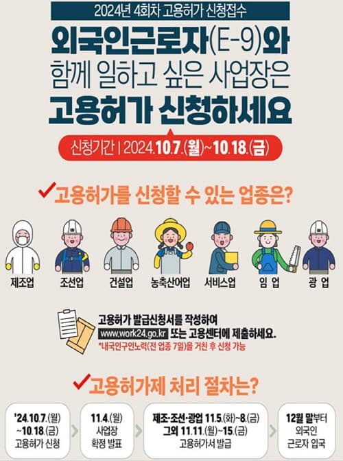 4회차 외국인근로자 고용허가 신청·접수…10월 7일부터