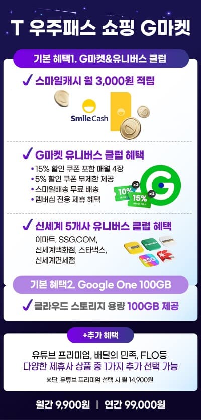 G마켓, ‘T 우주패스 쇼핑 G마켓’ 가입자 한달만에 4만 돌파