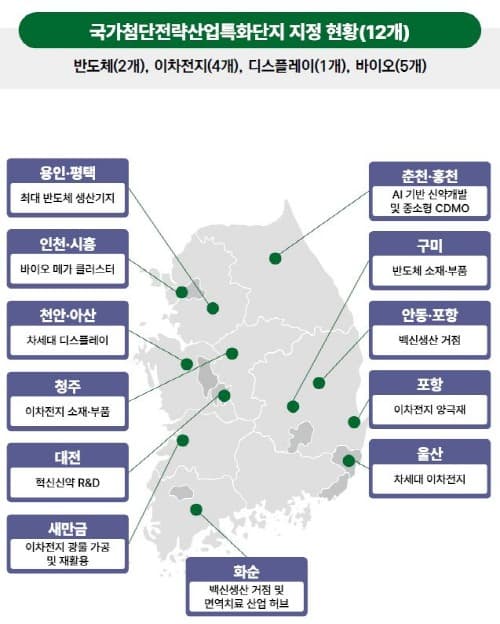 용인 반도체 1호 팹 부지 75% 조성…내년 초 착공