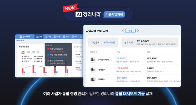 웹케시, 여러 사업자 통합 경영관리를 위한 ‘AI경리나라 다중사업자형 상품’ 출시
