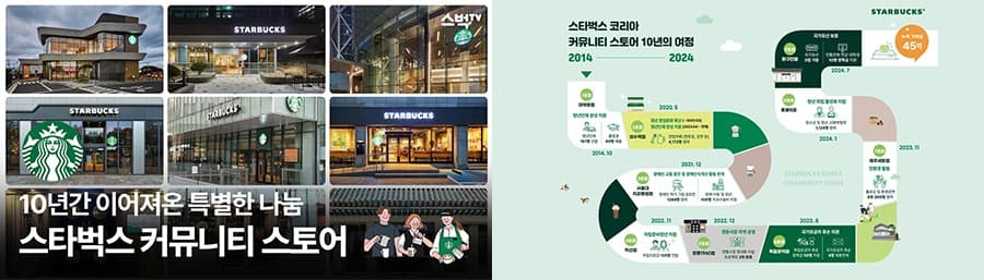 커뮤니티스토어 10주년! 스타벅스, 유튜브에서 10번째 생일 연다