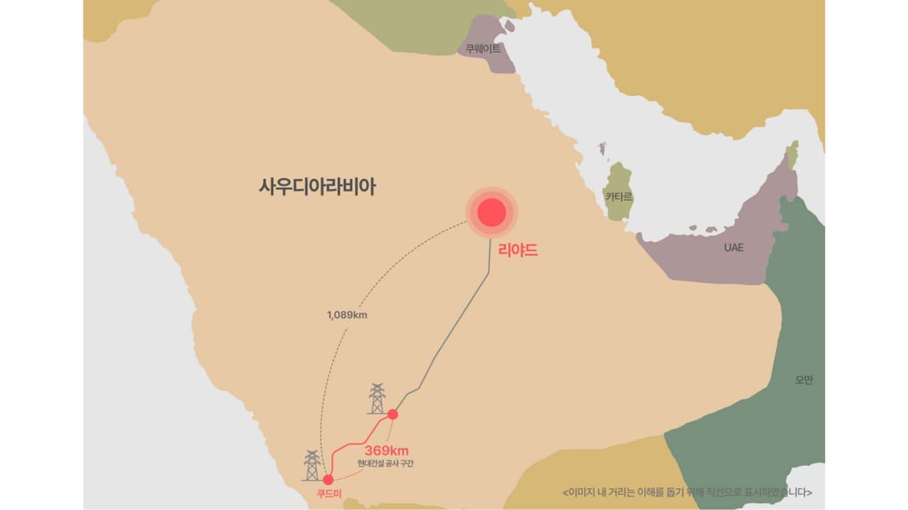 현대건설, 차세대 송전기술로 사우디 전력 새 역사 쓴다