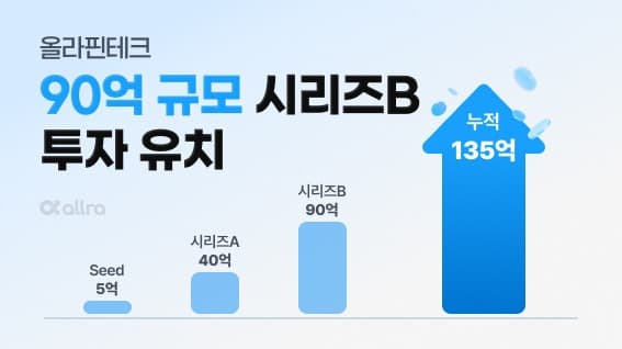 올라핀테크, KB국민카드로부터 90억원 투자 유치… 채권 선정산 확장 가속