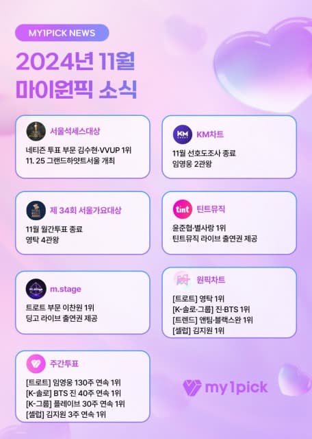 마이원픽 11월 결산, 팬덤 파워로 만든 스타들의 월간 랭킹 공개