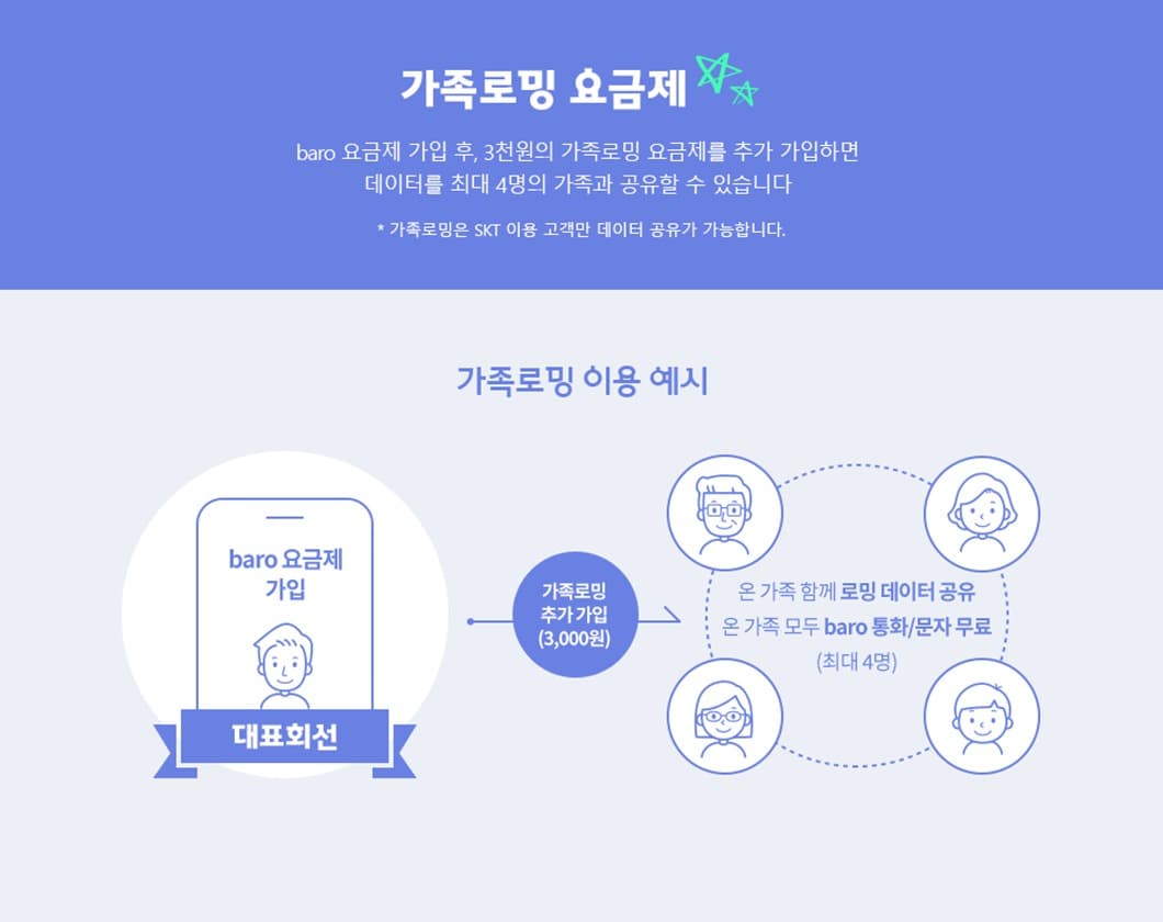 SKT 가족로밍 고객 200만 돌파 로밍 서비스 뉴노멀 제시