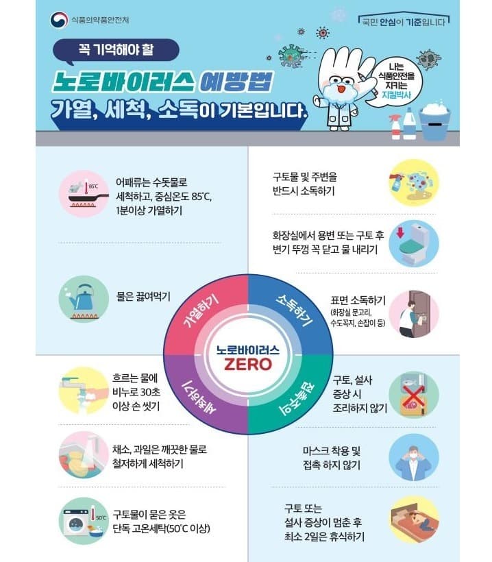 영유아 시설 노로바이러스 조심…겨울철 식중독 83% 차지